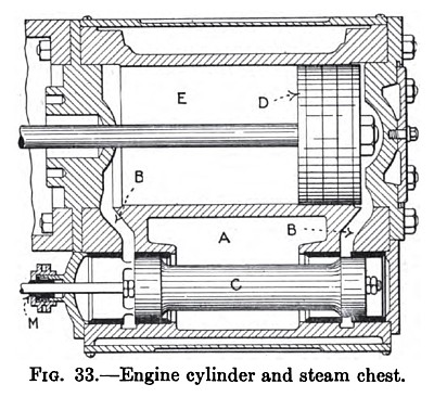 Engine Cylinder & Steam Chest
